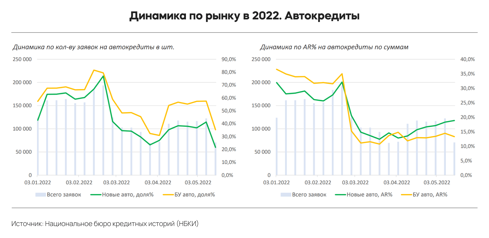 Кредит на китайский автомобиль: график переплаты с указанием процентов и комиссий.